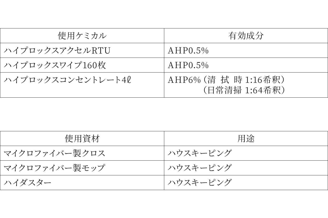 防疫清掃資機材