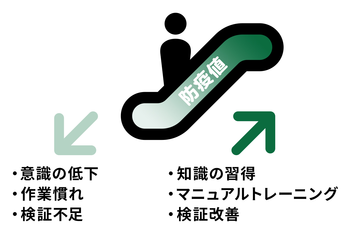 防疫値の推移イメージ